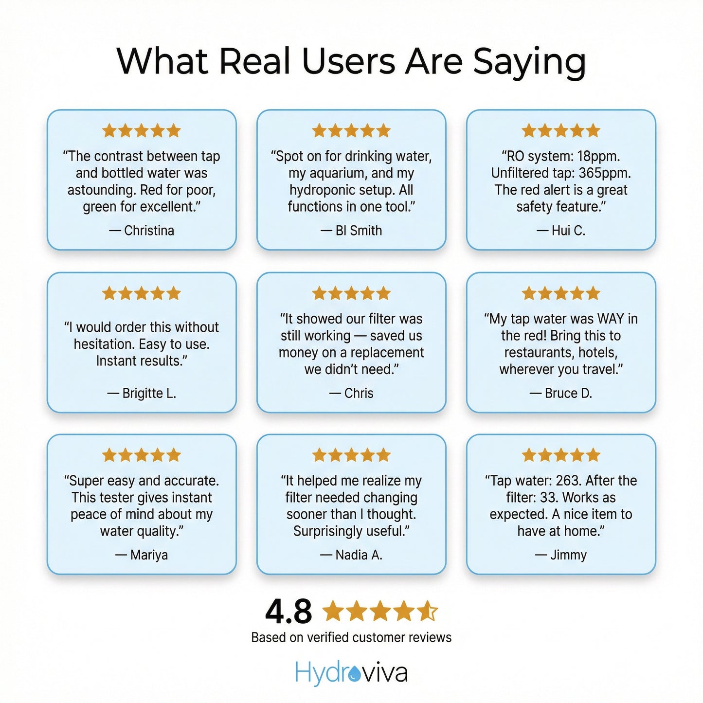 Hydraviva™ 4-in-1 Digital Water Tester